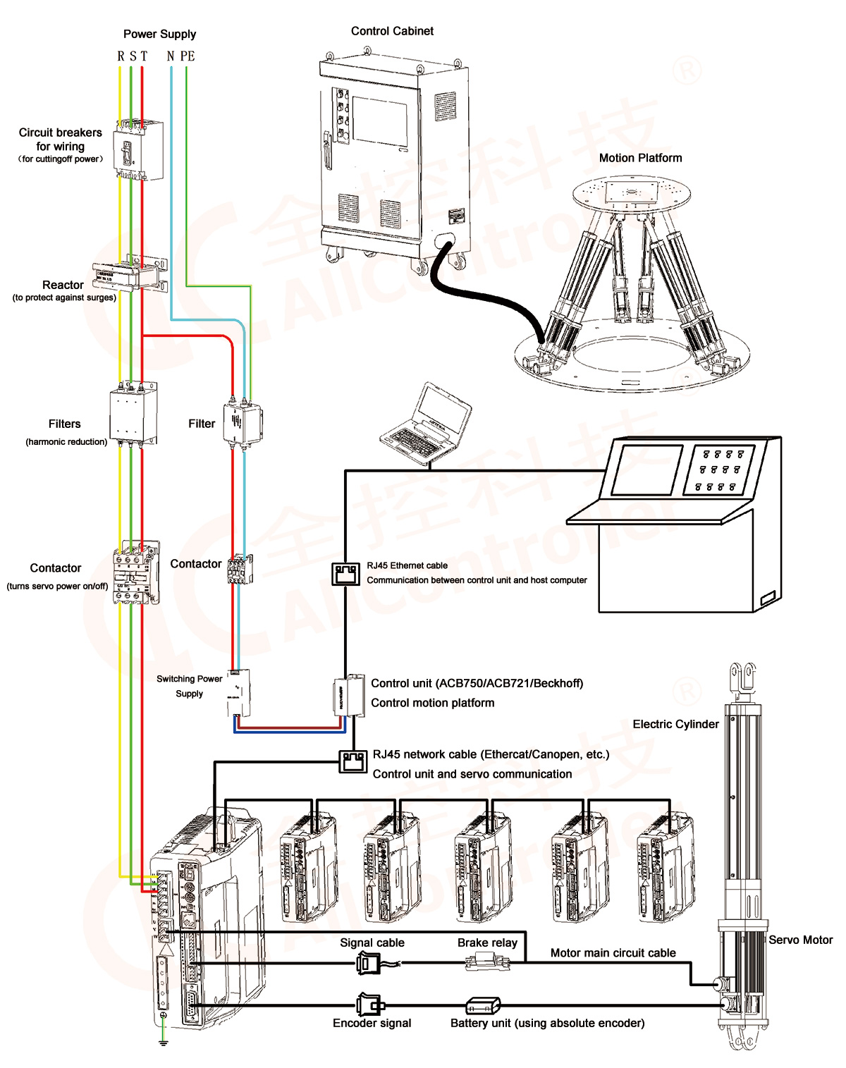 Control Motion Platform