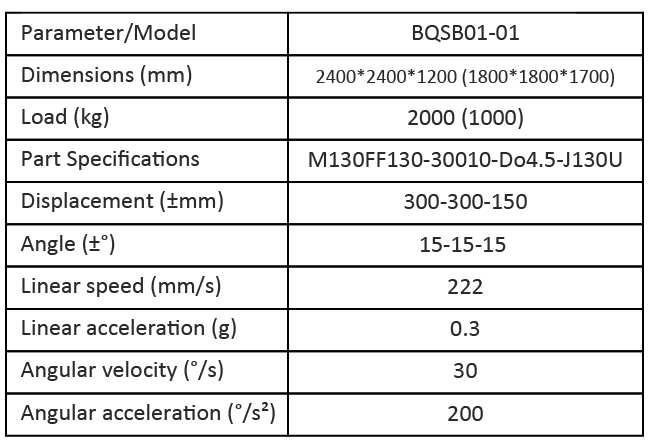 Auto Show Driving Simulator Parameters