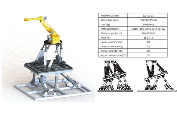 Application of 6DOF offshore stable motion platform